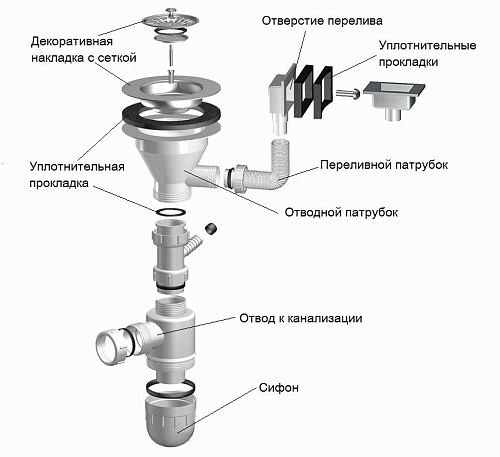 Сифон (комплектующие)